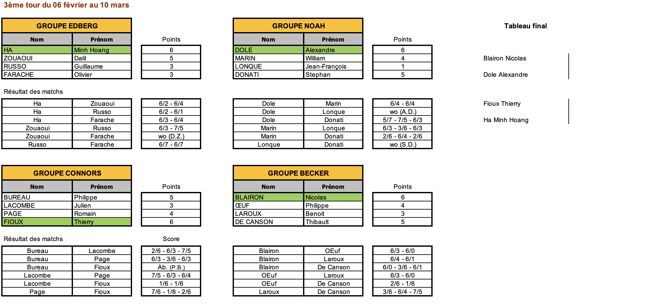 tournoi messieurs 3